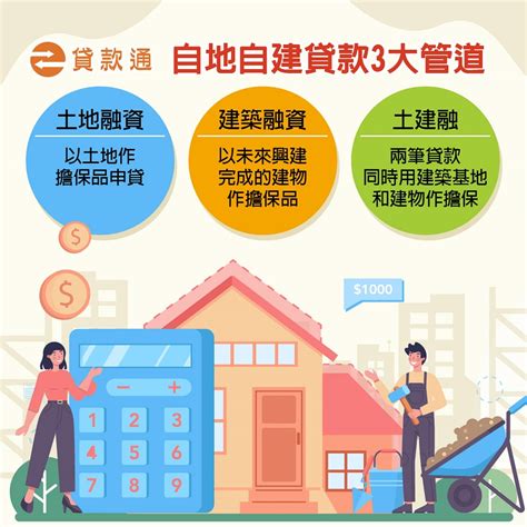 自建房屋|【2024懶人包】自地自建是什麼？看懂完整自地自建。